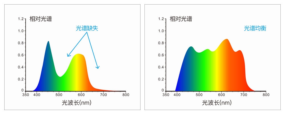 LED組合光源