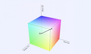 RGB、CIELAB和CIEXYZ：解密色彩的三大顏色空間