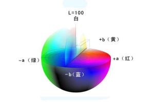 什么是色差儀顏色空間？Lab值計算公式