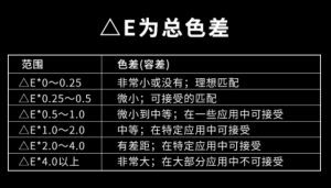 色差值lab一般標(biāo)準(zhǔn)是怎么樣的